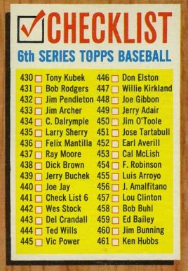 1962 Topps Checklist 430-506 #441 Baseball Card