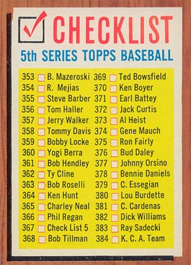 1962 Topps 5th Series Checklist (353-429) #367 Baseball Card