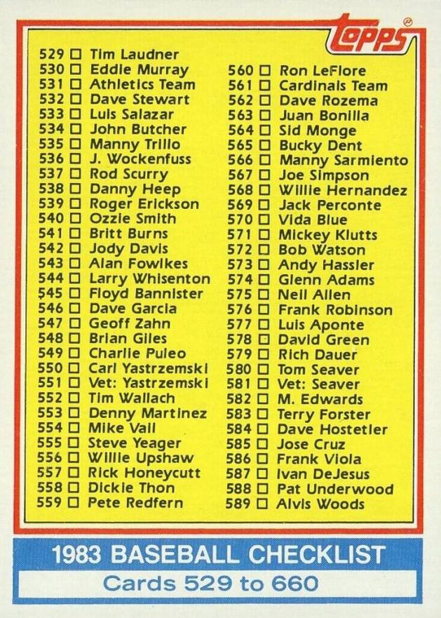 1983 Topps Checklist 529-660 #642 Baseball Card