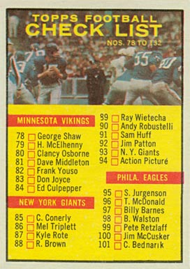 1961 Topps Checklist #122 Football Card