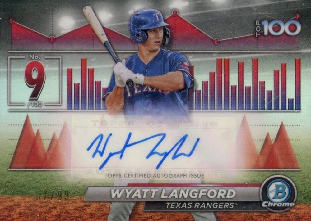 2024 Bowman Bowman Scouts' Top 100 Wyatt Langford #BTP9 Baseball Card