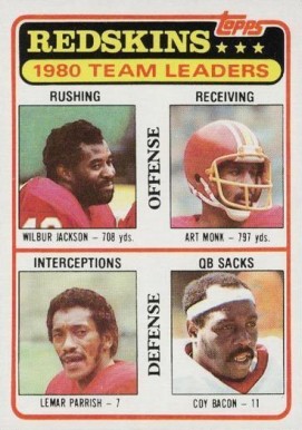 1981 Topps Redskins Team Leaders #57 Football Card