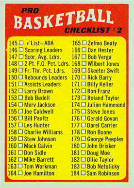 1971 Topps ABA Checklist #145 Basketball Card