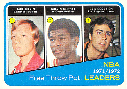 1972 Topps NBA Free Throw Pct. Leaders #174 Basketball Card