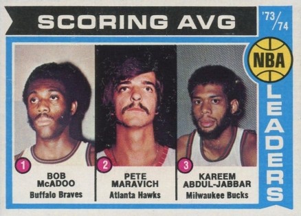 1974 Topps NBA Scoring Average #145 Basketball Card