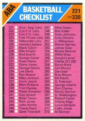 1975 Topps Checklist #257 Basketball Card