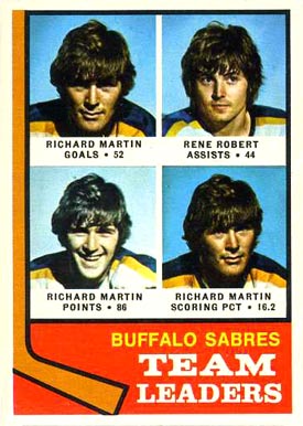 1974 O-Pee-Chee Sabres Leaders #42 Hockey Card