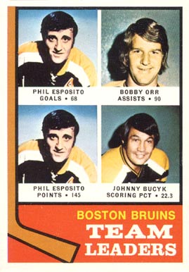 1974 Topps Bruins Team Leaders #28 Hockey Card