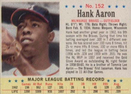 1963 Post Cereal Hank Aaron #152 Baseball Card